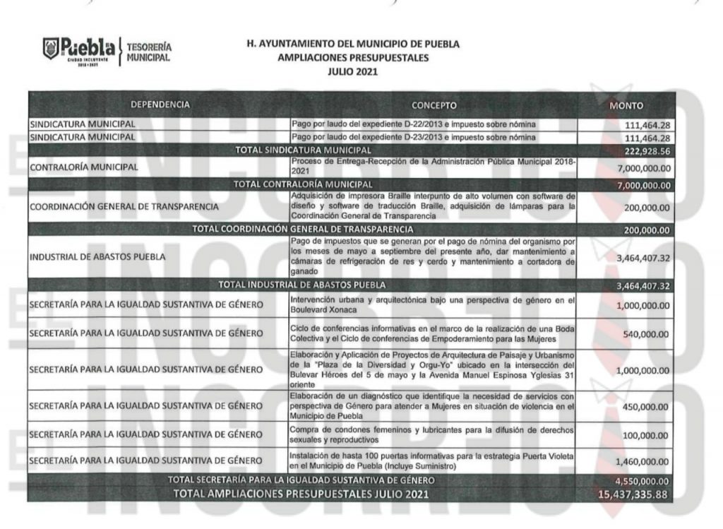 Ampliaciones presupuestales