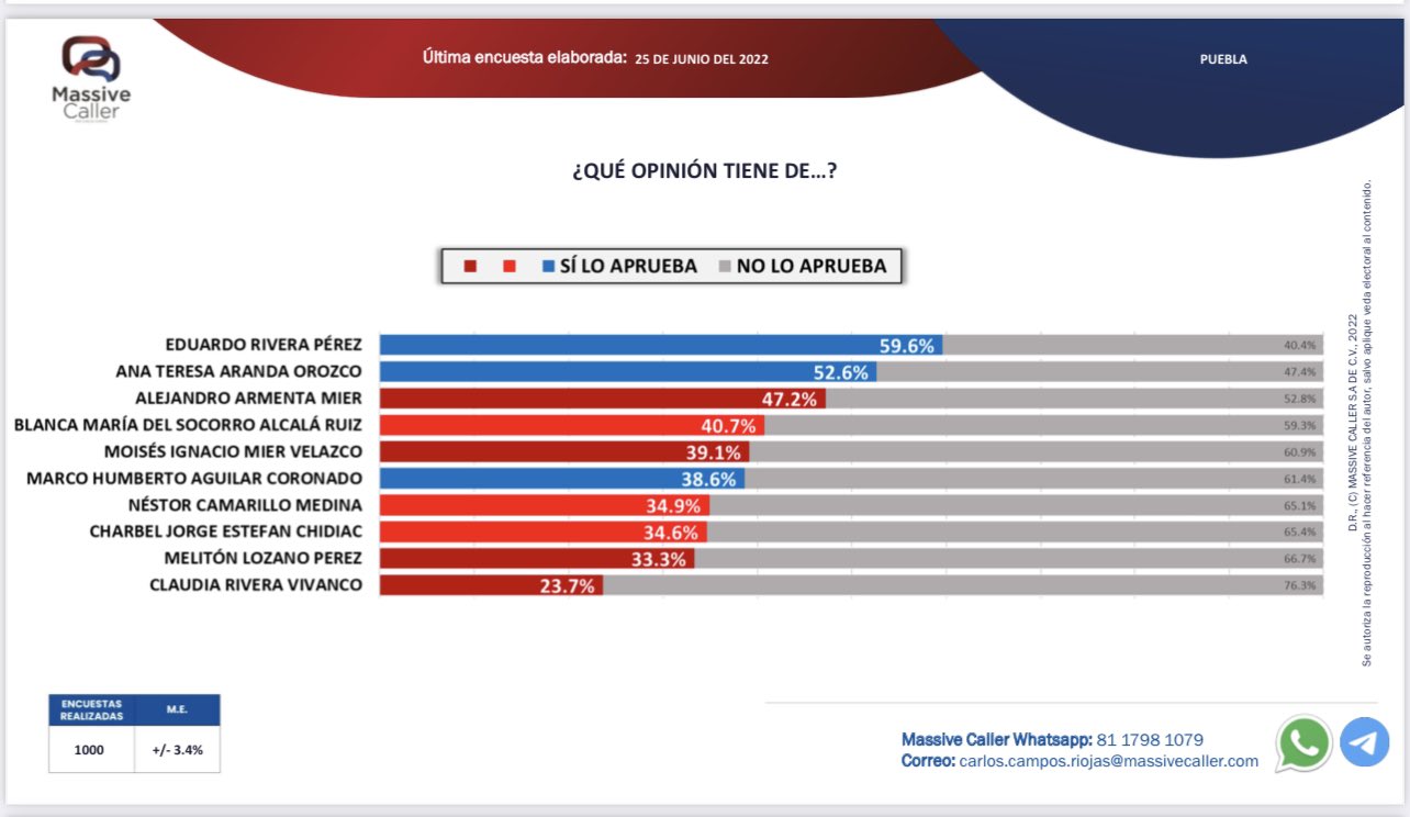 Encuesta Morena PAN 2024.4