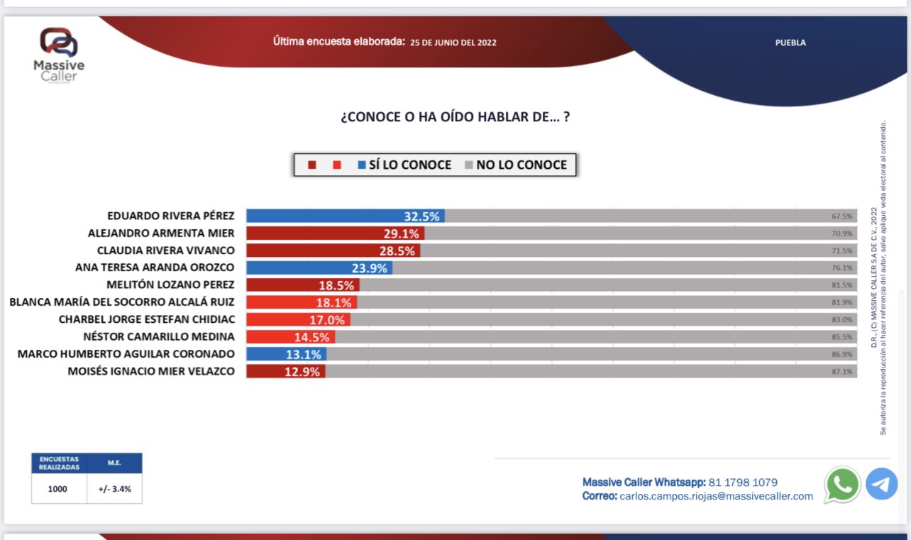 Encuesta Morena PAN 2024.3