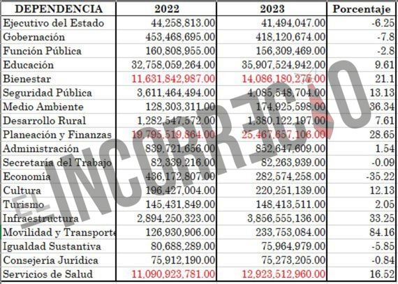 Barbosa en presupuesto 2023